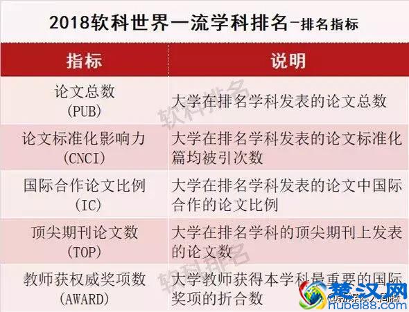 工商管理学科排名发布｜世界一流院校学科排名查询