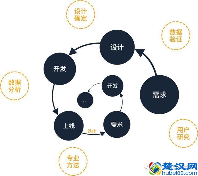 围绕设计验证，解析定量分析的用途与用法