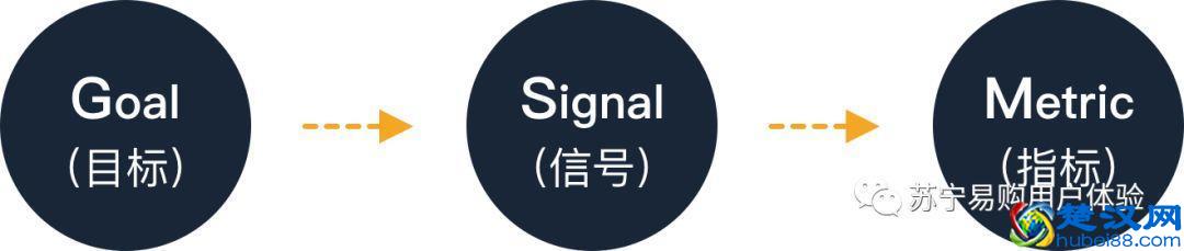 围绕设计验证，解析定量分析的用途与用法