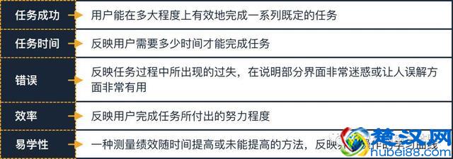 围绕设计验证，解析定量分析的用途与用法