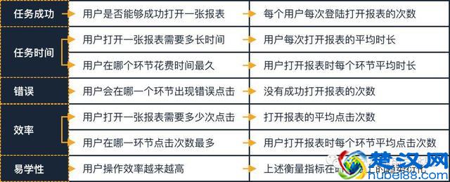 围绕设计验证，解析定量分析的用途与用法