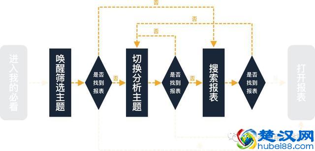 围绕设计验证，解析定量分析的用途与用法
