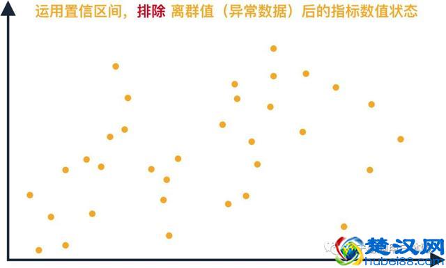 围绕设计验证，解析定量分析的用途与用法