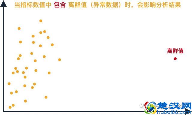 围绕设计验证，解析定量分析的用途与用法