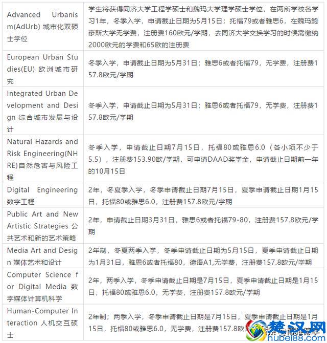 设计帝国魏玛包豪斯大学2019年招生信息