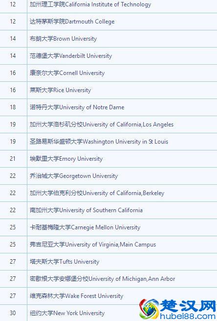 【U.S. NEWS】最新2019年美国大学综合排名