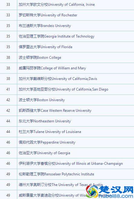 【U.S. NEWS】最新2019年美国大学综合排名