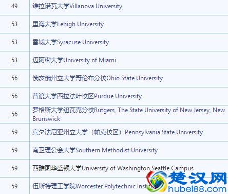 【U.S. NEWS】最新2019年美国大学综合排名