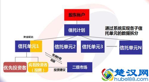 什么是伞形信托计划