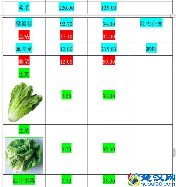 荷兰猪的主要食谱以及什么蔬菜可以吃什么蔬菜不可以吃