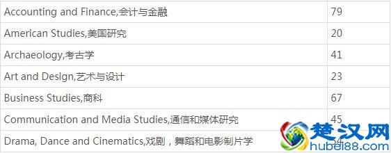 英国温切斯特大学世界排名是多少？学术地位如何？