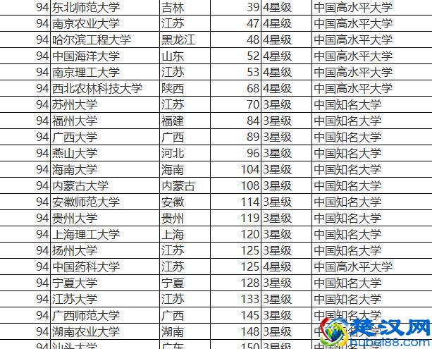 经济学专业全国排名以及财经类院校全国排名