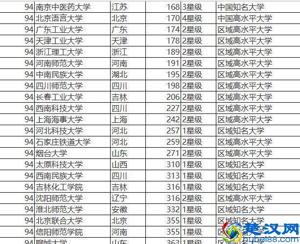 经济学专业全国排名以及财经类院校全国排名