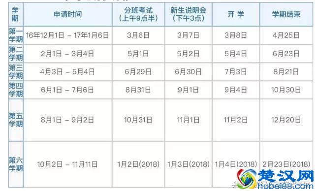 2017年延世大学语学院国际校区介绍