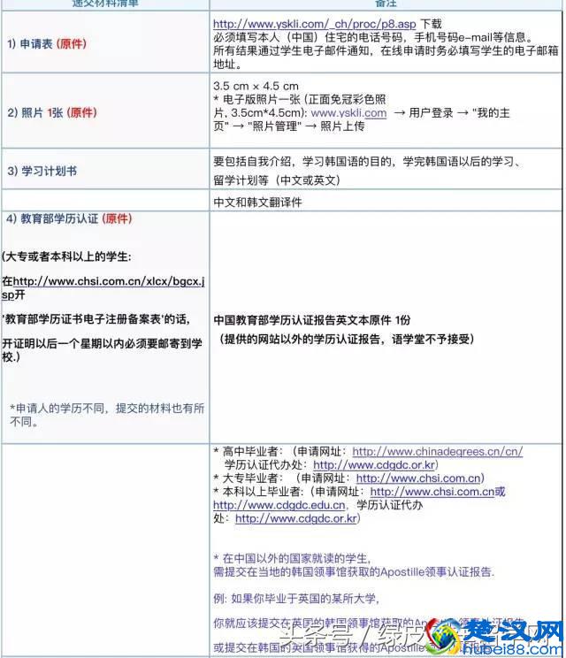 2017年延世大学语学院国际校区介绍