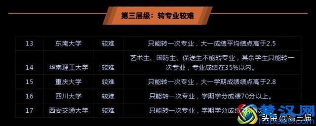 大学想转专业?39所985大学转专业条件及难度汇总