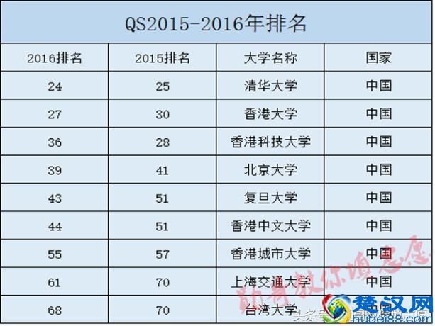 港澳台大学深度解读系列：澳门科技大学