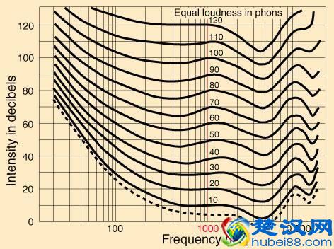 浅谈耳机阻抗与耳放推力、增益、音效等问题