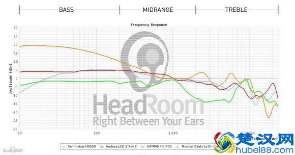 浅谈耳机阻抗与耳放推力、增益、音效等问题