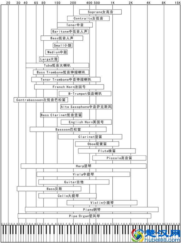 浅谈耳机阻抗与耳放推力、增益、音效等问题