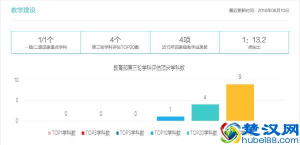每天一所211强校：中央财经大学大揭秘