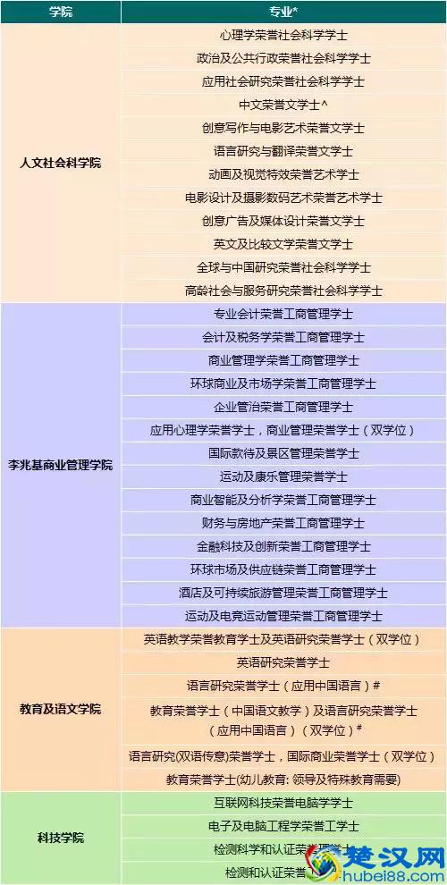 2019香港公开大学自主招生，过本科线就能读的名校