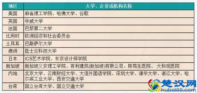 2019香港公开大学自主招生，过本科线就能读的名校