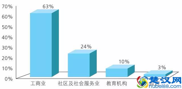 2019香港公开大学自主招生，过本科线就能读的名校