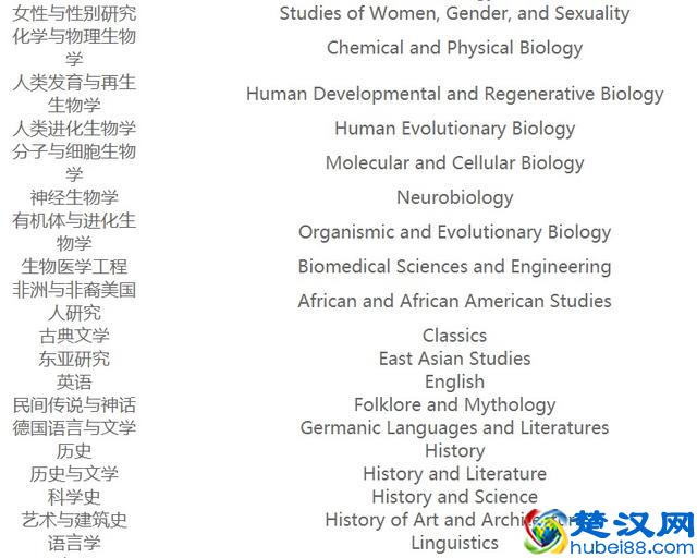 世界最牛大学哈佛大学专业哪个好？