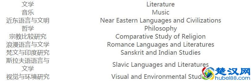 世界最牛大学哈佛大学专业哪个好？