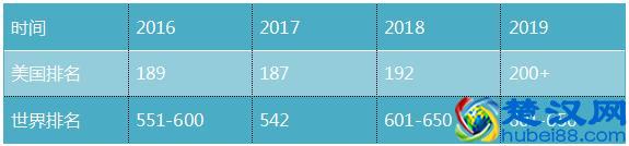 美国德克萨斯州大学排名 世界美国排名及专业排名