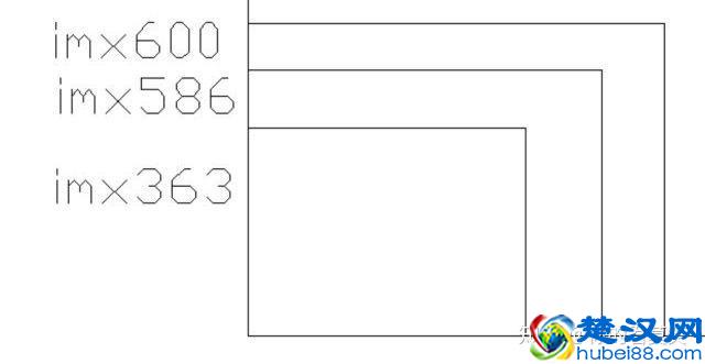 为什么手机的像素越来越高？手机超高像素的意义到底是什么？