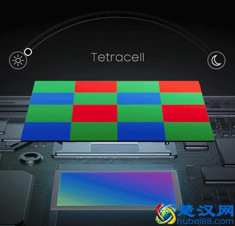 为什么手机的像素越来越高？手机超高像素的意义到底是什么？