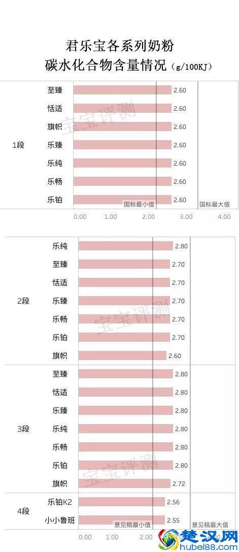 君乐宝奶粉全系列评测：便宜有好货吗？