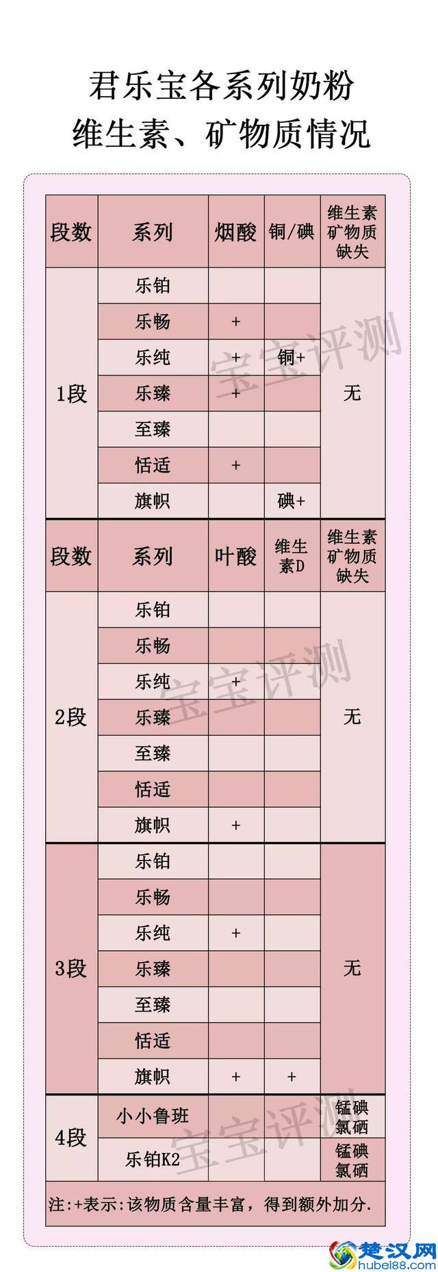 君乐宝奶粉全系列评测：便宜有好货吗？