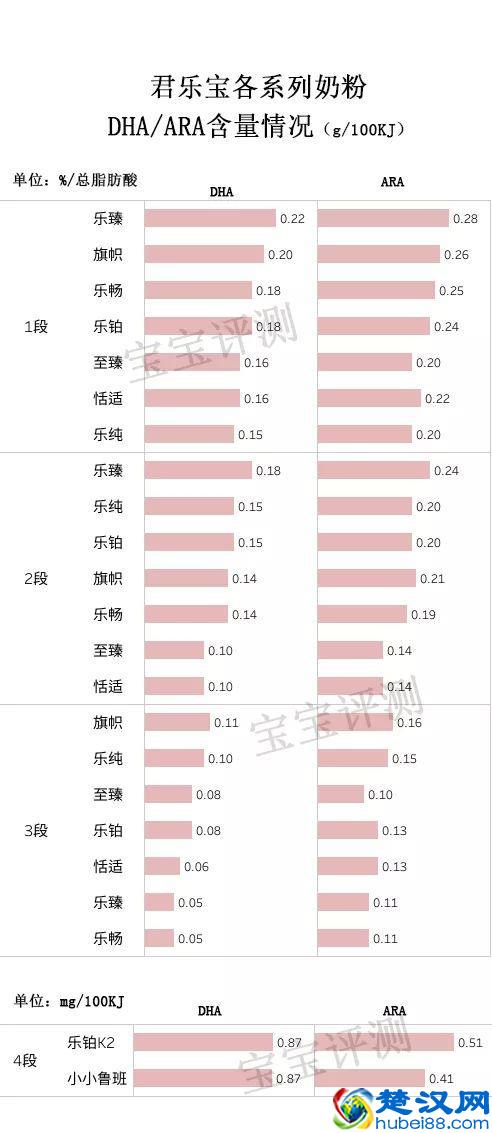 君乐宝奶粉全系列评测：便宜有好货吗？