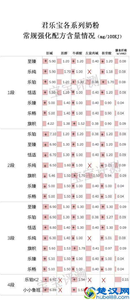 君乐宝奶粉全系列评测：便宜有好货吗？