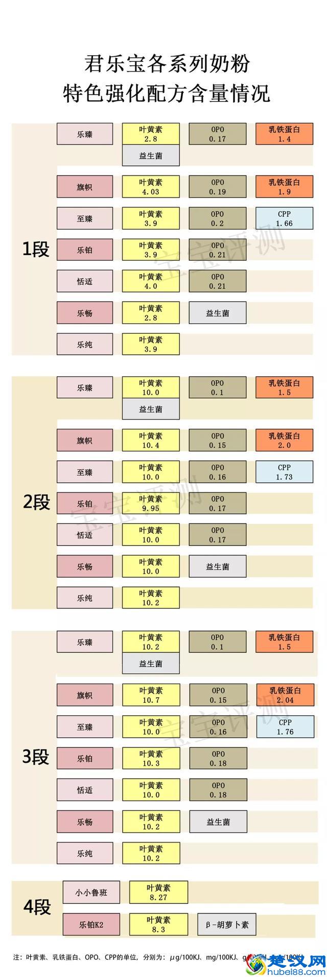 君乐宝奶粉全系列评测：便宜有好货吗？