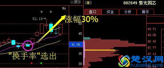 股市唯一不骗人的指标——“换手率”,看懂你就离高手不远了