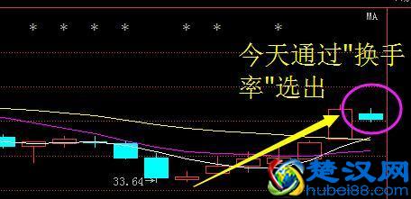 股市唯一不骗人的指标——“换手率”,看懂你就离高手不远了