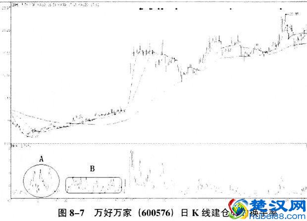 股市唯一不骗人的指标——“换手率”,看懂你就离高手不远了