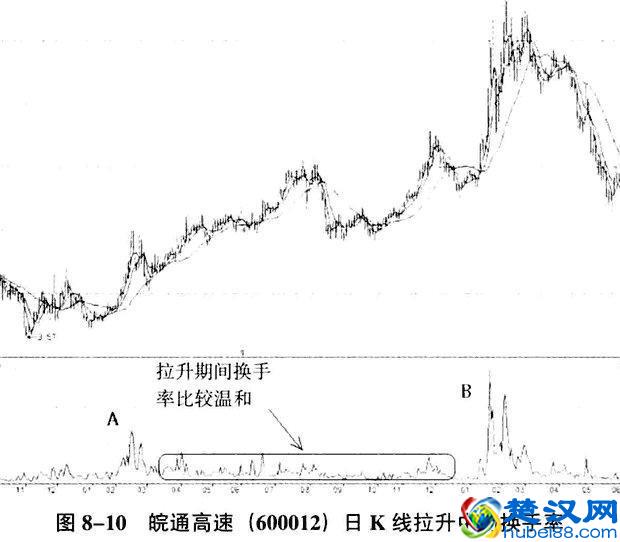 股市唯一不骗人的指标——“换手率”,看懂你就离高手不远了