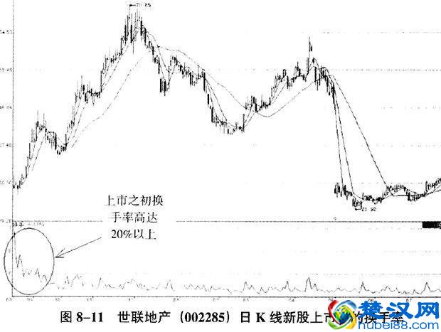 股市唯一不骗人的指标——“换手率”,看懂你就离高手不远了