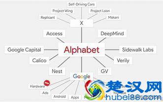 谷歌公司名称的来历