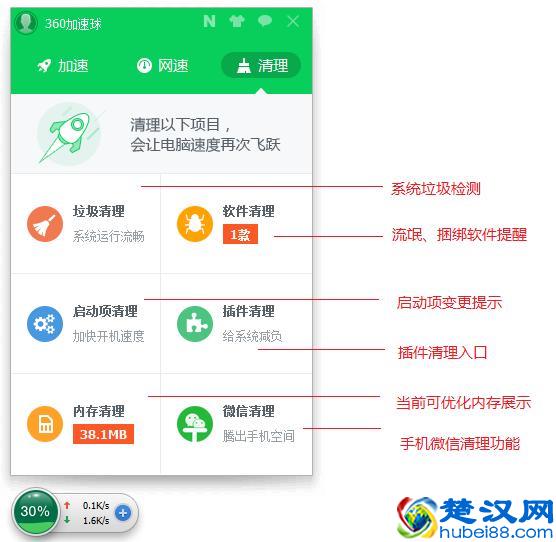 如何正确使用360安全卫士的加速球功能！