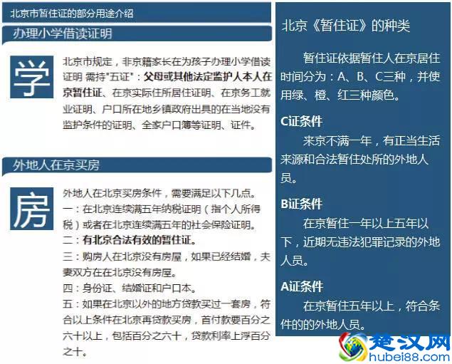 北京暂住证办理攻略