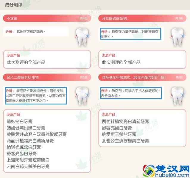 美白牙膏真的能美白么?我们测评了10款美白牙膏,结果