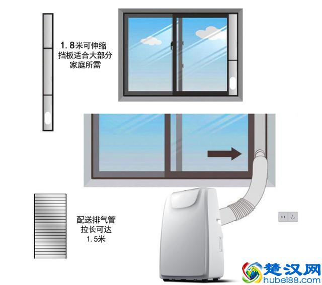 想买移动空调 先看看这些缺点你能不能接受