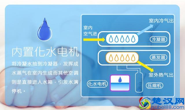 想买移动空调 先看看这些缺点你能不能接受