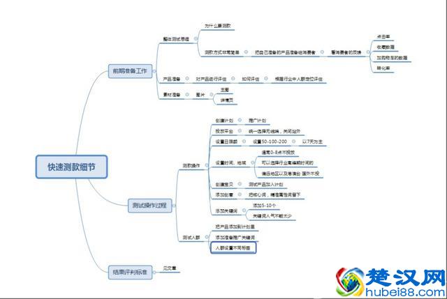 淘宝开店—教你用直通车测款